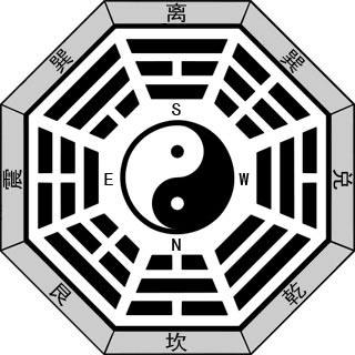 Ying-Yang Trigramas